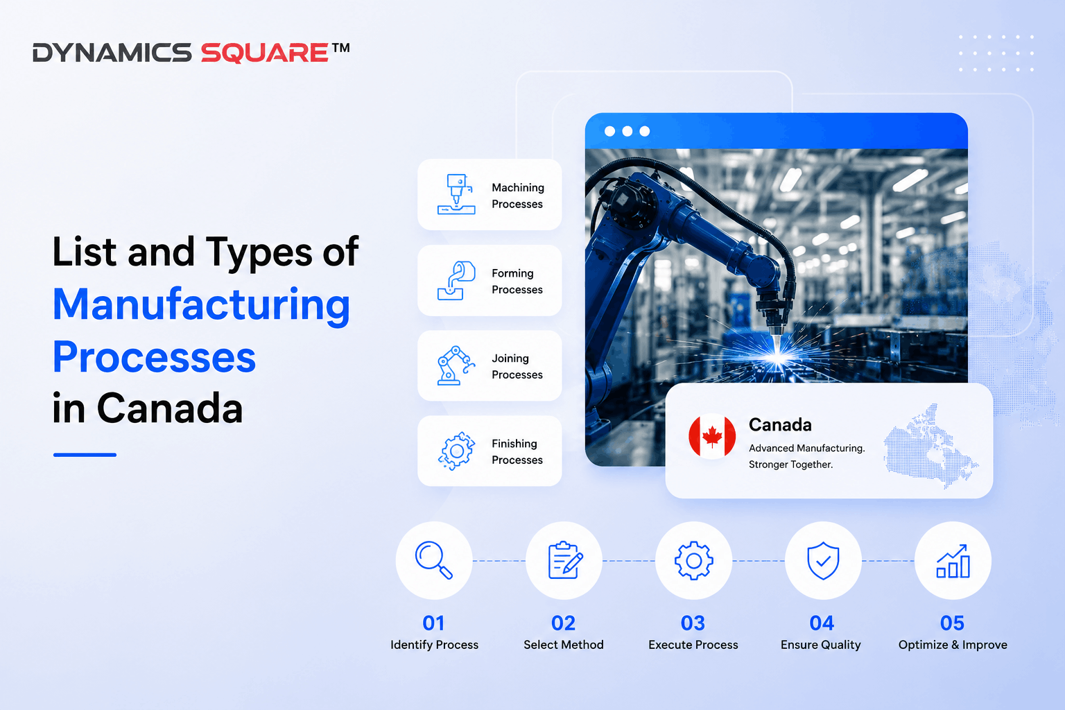 List and Types of Manufacturing Processes in Canada | Brief Guide